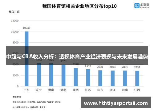 中超与CBA收入分析：透视体育产业经济表现与未来发展趋势